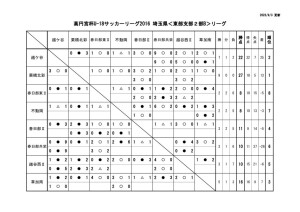 youth_league2 (1)２０１６SE2Bのサムネイル