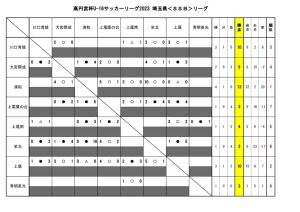 U-16SSBリーグ(9月24日結果)のサムネイル