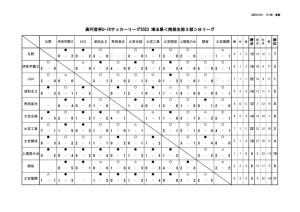 星取表(U-18【SS3】2023)10.1時点のサムネイル