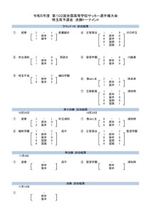 231030R5選手権決Ｔ (結果一覧)のサムネイル