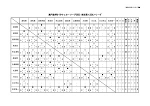 2023_U-16_S2Aのサムネイル