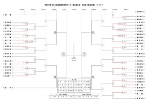 231008R5選手権決Ｔ (1回戦結果)のサムネイル