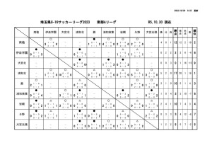R5 U16 Aリーグ戦表 結果報告用.10,30 pdfのサムネイル