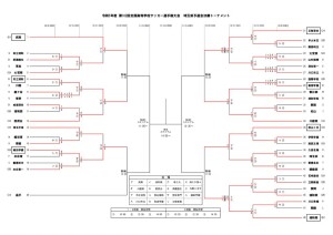 231021R5選手権決Ｔ (トーナメント)のサムネイル