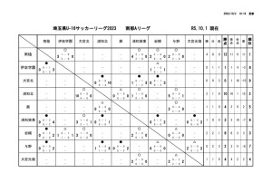 R5 U16 Aリーグ戦表 結果10月１日のサムネイル