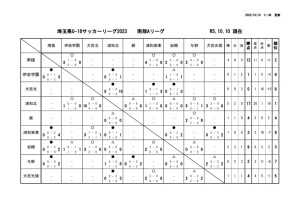 R5 U16 Aリーグ戦表 10月１０日結果報告用のサムネイル