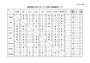 Ｒ５　Ｕ－１８　SN2のサムネイル