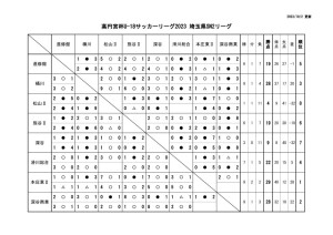 Ｒ５　Ｕ－１８　SN2のサムネイル