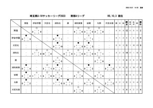 R5 U16 Aリーグ戦表 結果10月３日のサムネイル