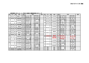 1019★2023SS1試合結果のサムネイル