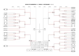 231027R5選手権決Ｔ (トーナメント)のサムネイル