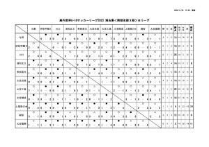 星取表(U-18【SS3】2023)最終結果のサムネイル