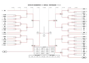 231105R5選手権決Ｔ (トーナメント)のサムネイル
