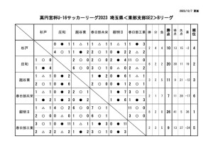 2023 U16 SE2Bのサムネイル