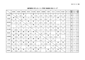 2023_U-16_S2Aのサムネイル