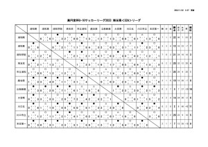 2023_U-16_S2Aのサムネイル