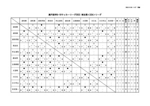 2023_U-16_S2Aのサムネイル