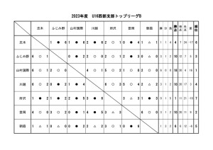 U16(2023)星取Bのサムネイル