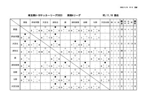 R5 U16 Aリーグ戦表 結果報告用11,16のサムネイル