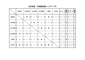 U16(2023)星取Cのサムネイル