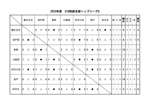 U16(2023)星取Aのサムネイル