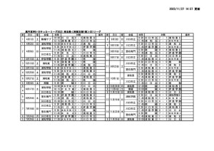 2023SS1最終結果のサムネイル