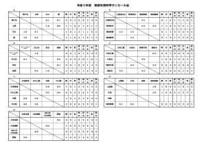 ⑤R５南部秋季大会（確定広報用）のサムネイル