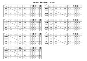 ⑤R５南部秋季大会（確定広報用）のサムネイル