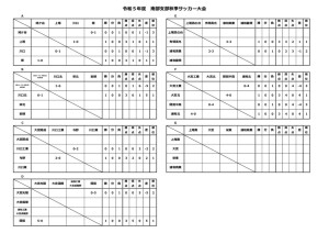 ⑤R５南部秋季大会（確定広報用）のサムネイル