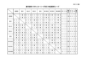 Ｒ５　Ｕ－１８　SN2のサムネイル