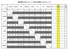 U-16SSBリーグ(11月19日)のサムネイル