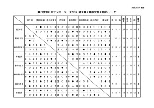 youth_league2 (1)２０１６SE2Bのサムネイル