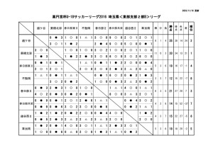 youth_league2 (1)２０１６SE2Bのサムネイル