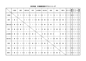 U16(2023)星取サテのサムネイル