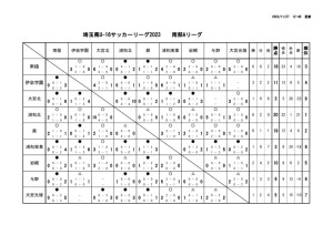 R5 U16 Aリーグ戦表 結果報告用11月27日のサムネイル