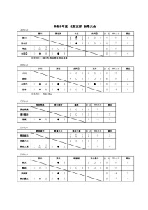 2023年度秋季大会結果のサムネイル