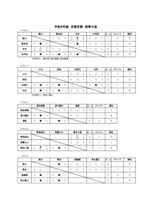 2023年度秋季大会結果のサムネイル