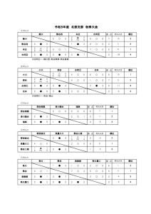 2023年度秋季大会結果のサムネイル