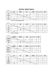 2023年度秋季大会結果のサムネイル