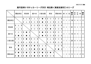 2023 U16 SE2Aのサムネイル