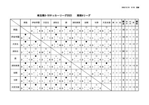 R5 U16 Aリーグ戦表 結果報告用 終了のサムネイル