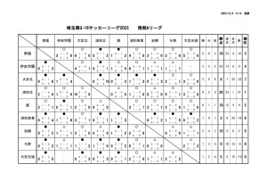 R5 U16 Aリーグ戦表 結果報告用1２月２日のサムネイル