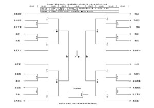 R5新人トーナメント1205のサムネイル