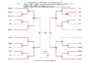 コピーR5新人トーナメント1205のサムネイル