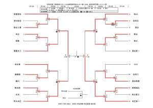 コピーR5新人トーナメント1205のサムネイル