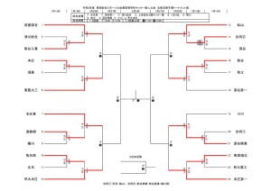 コピーR5新人トーナメント1205のサムネイル