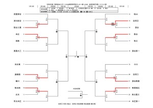 R5新人トーナメント1205のサムネイル