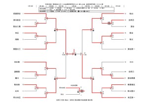 コピーR5新人トーナメント1205のサムネイル