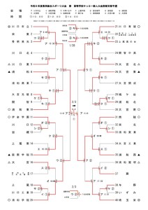 新人戦最終結果のサムネイル