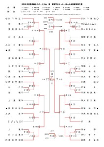 新人戦最終結果のサムネイル